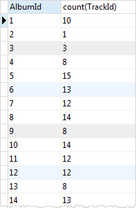 sqlite count number of rows selected
