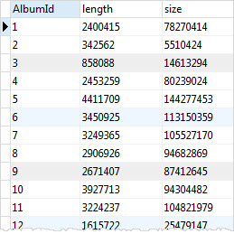 SQLite GROUP BY with SUM function