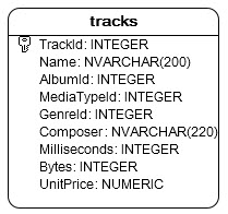 tracks table