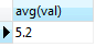 SQLite AVG function example