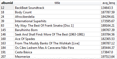 SQLite AVG function in HAVING clause