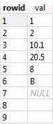 SQLite AVG function table example