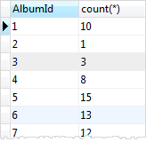 sqlite count null sqlite count null