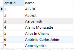 SQLite Delete Table Example