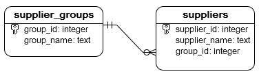 Sqlite Foreign Key Enforce