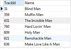 SQLite GLOB asterisk wildcard ending example