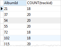 SQLite HAVING COUNT example