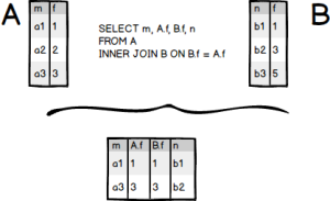 sqlite inner join on cast as integer sqlite inner join on cast as integer