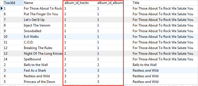 SQLite Inner Join Example