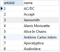 SQLite Insert Into Select