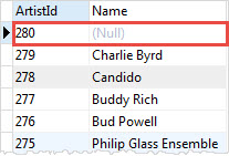 SQLite Insert default values