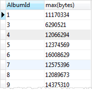 SQLite MAX function with HAVING