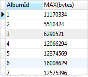 SQLite MAX with GROUP BY clause example