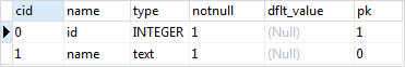 SQLite Primary Key Example