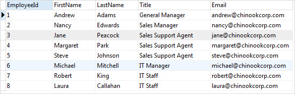 SQLite Update Table Example