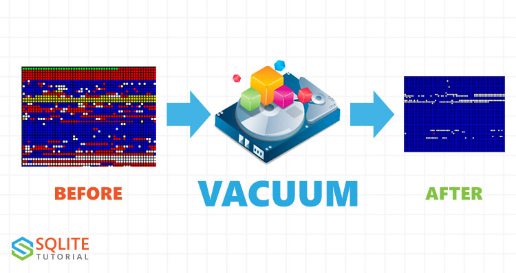 SQLite VACUUM