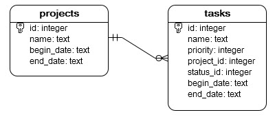 python sqlite database