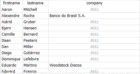 SQLite COALESCE customers data