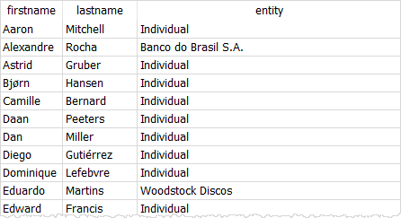 SQLite COALESCE example