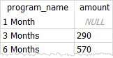 SQLite COALESCE expression example