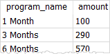 SQLite COALESCE expression result