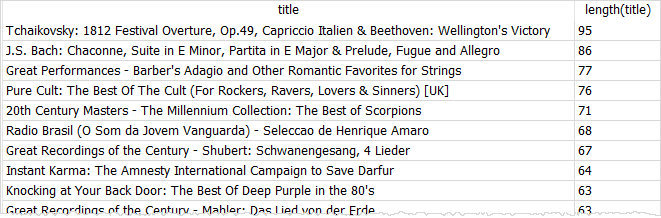 SQLite LENGTH function example