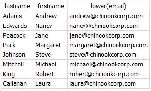 SQLite LOWER example