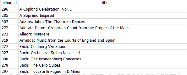 SQLite Correlated Subquery Example