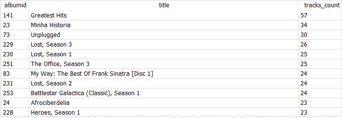 SQLite Subquery in SELECT clause example