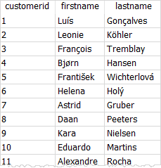 SQLite Subquery with IN operator example