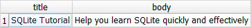 SQLite full-text search - NOT operator