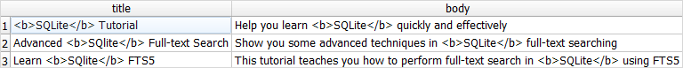 SQLite full-text search - highlight function