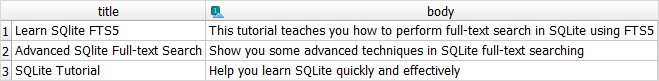 SQLite full-text search - table data