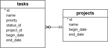 Sqlite Python Creating New Tables Example