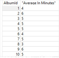 SQLite Aggregate Functions - AVG example