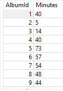 SQLite Aggregate Functions - SUM example