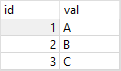 SQLite GROUP_CONCAT sample table