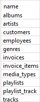 SQLite Show Tables Command