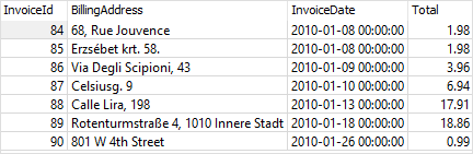 SQLite BETWEEN Dates example