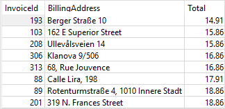 SQLite BETWEEN Numbers example