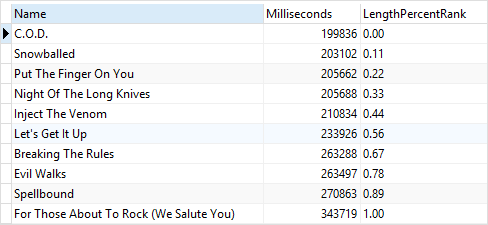 SQLite PERCENT_RANK example