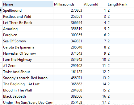 SQLite RANK - Finds nth highest per group