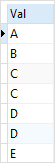 SQLite RANK Sample Table