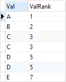 SQLite RANK example