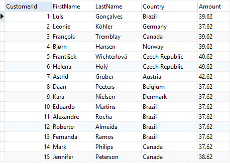 SQLite ROW_NUMBER sales view