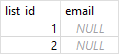 SQLite UNIQUE Constraint Example