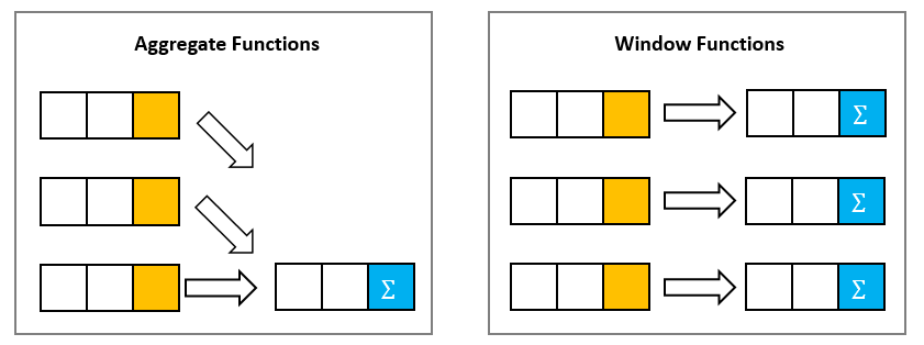 SQLite window function vs aggregate function