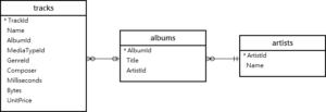 sqlite inner join order by sqlite inner join order by