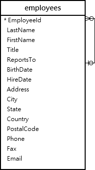 Sqlite update multiple columns