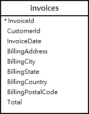 SQLite date() Function